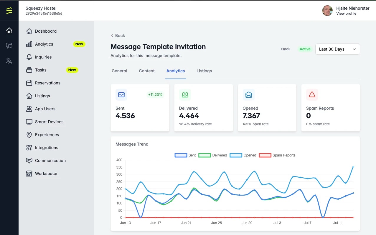 Message analytics — delivery, opens and engagement